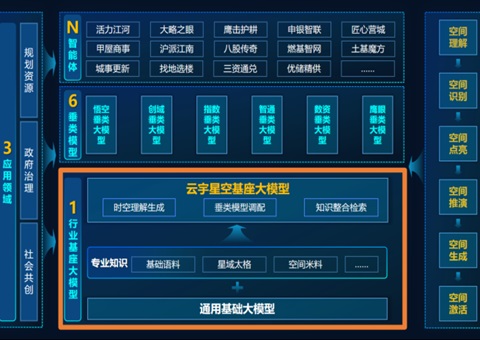 上海市规划资源局正式发布“云宇星空大模型（专业版）”