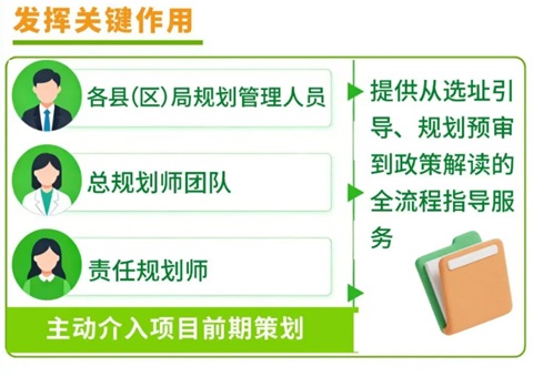 “专班+保姆式服务”齐上线！巴中市出台用地保障前导服务新规